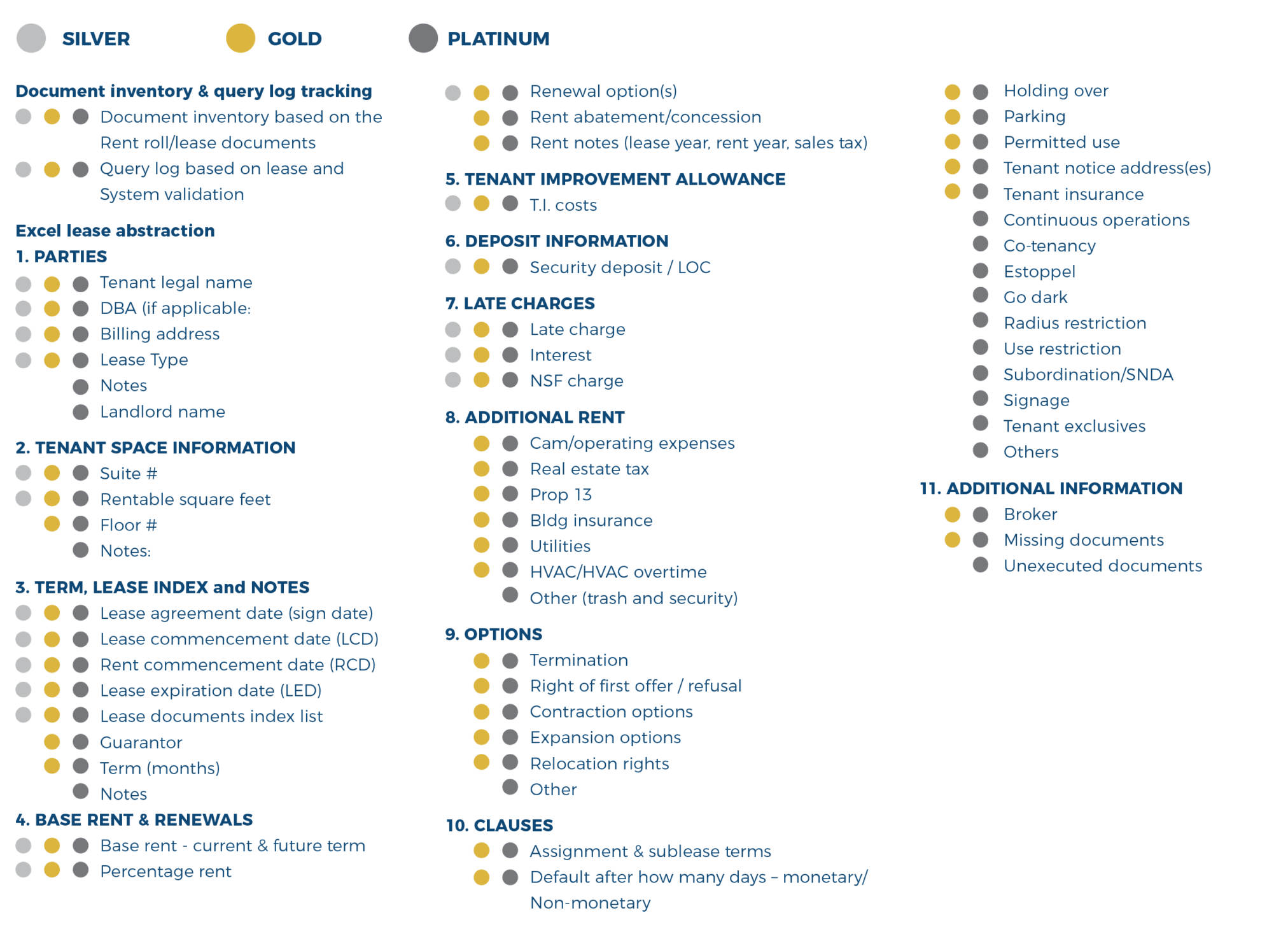 lease abstraction tiers graphic